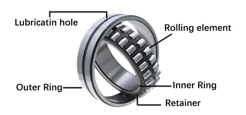 High Precision Machinery Part Industry Machine Part Spherical Bearing Roller Bearing
