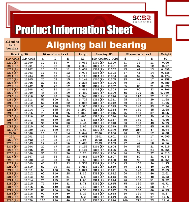 High Quality Self Aligning Ball Bearing 1301 11301 Bearing Size 12*37*12mm